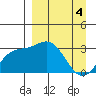 Laska Cove tide chart for Thursday, April 4, 2024