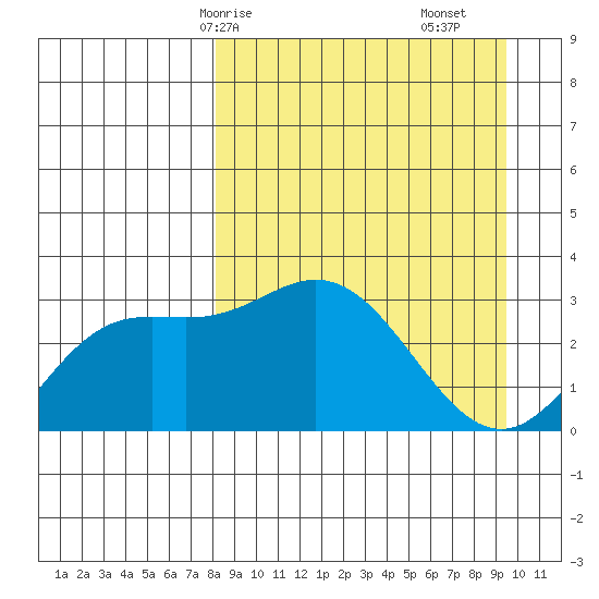 Laska Cove tide chart for Friday, April 5, 2024