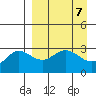 Laska Cove tide chart for Sunday, April 7, 2024