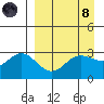 Laska Cove tide chart for Monday, April 8, 2024