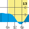 Laska Cove tide chart for Monday, May 13, 2024