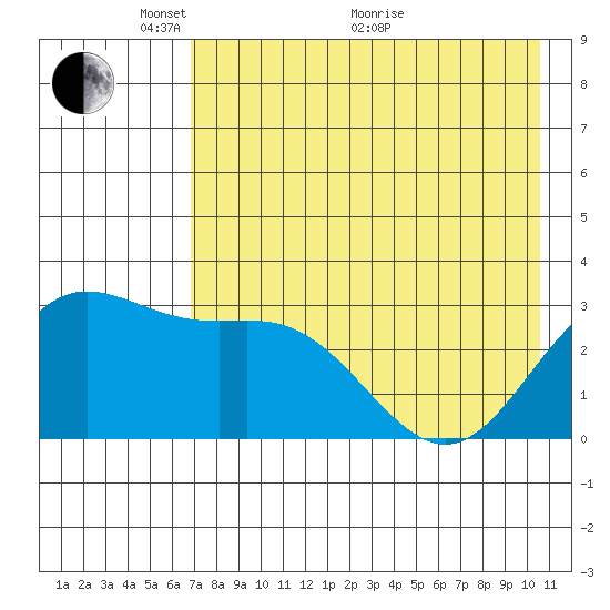Laska Cove tide chart for Wednesday, May 15, 2024