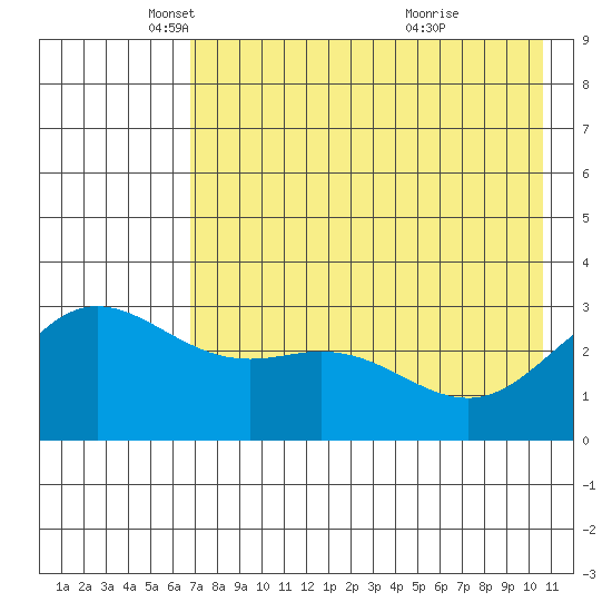 Laska Cove tide chart for Friday, May 17, 2024