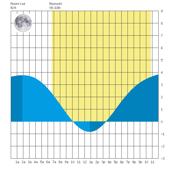 Laska Cove tide chart for Thursday, May 23, 2024