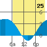 Laska Cove tide chart for Saturday, May 25, 2024