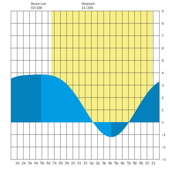 Laska Cove tide chart for Tuesday, May 28, 2024