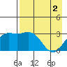 Laska Cove tide chart for Thursday, May 2, 2024
