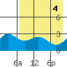 Laska Cove tide chart for Saturday, May 4, 2024