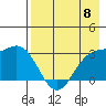 Laska Cove tide chart for Wednesday, May 8, 2024
