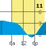 Laska Cove tide chart for Tuesday, June 11, 2024