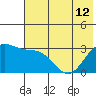 Laska Cove tide chart for Wednesday, June 12, 2024