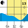 Laska Cove tide chart for Thursday, June 13, 2024