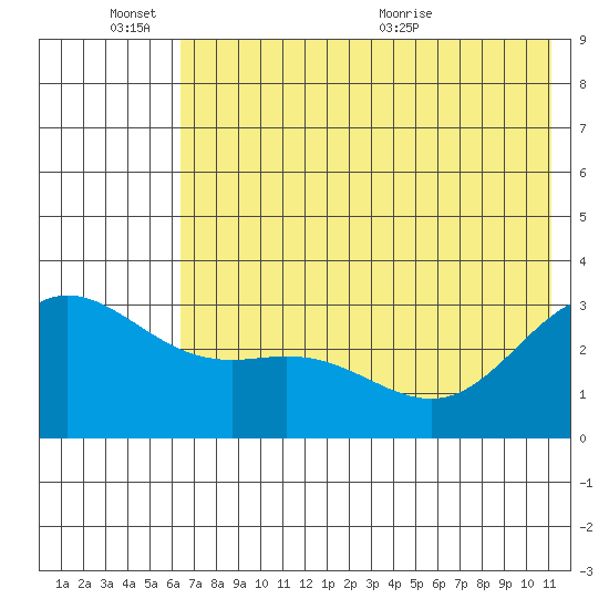 Laska Cove tide chart for Friday, June 14, 2024