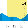 Laska Cove tide chart for Friday, June 14, 2024