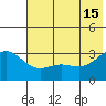 Laska Cove tide chart for Saturday, June 15, 2024