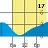 Laska Cove tide chart for Monday, June 17, 2024