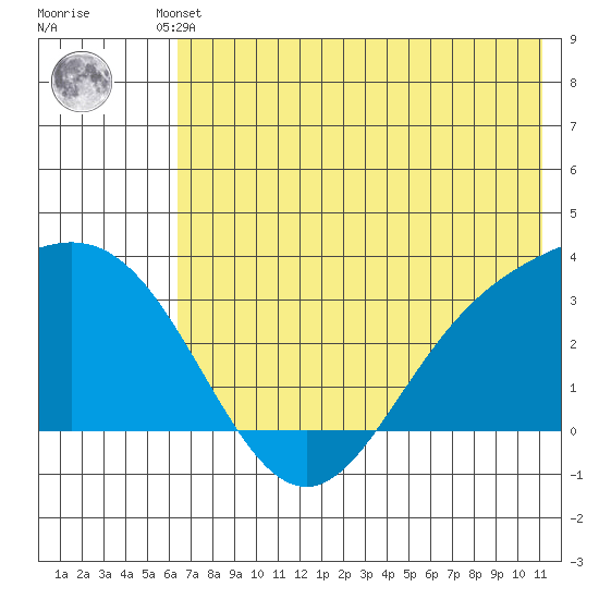 Laska Cove tide chart for Friday, June 21, 2024
