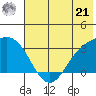 Laska Cove tide chart for Friday, June 21, 2024