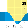 Laska Cove tide chart for Tuesday, June 25, 2024
