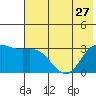 Laska Cove tide chart for Thursday, June 27, 2024