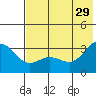 Laska Cove tide chart for Saturday, June 29, 2024