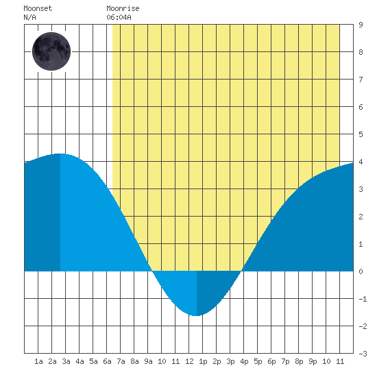 Laska Cove tide chart for Thursday, June 6, 2024
