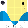 Laska Cove tide chart for Thursday, June 6, 2024