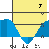 Laska Cove tide chart for Friday, June 7, 2024