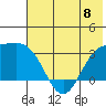 Laska Cove tide chart for Saturday, June 8, 2024