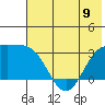 Laska Cove tide chart for Sunday, June 9, 2024