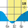 Laska Cove tide chart for Thursday, July 18, 2024