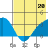 Laska Cove tide chart for Saturday, July 20, 2024