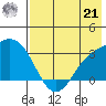 Laska Cove tide chart for Sunday, July 21, 2024