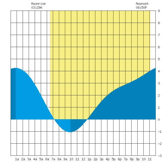 Laska Cove tide chart for Tuesday, July 2, 2024