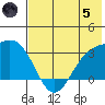 Laska Cove tide chart for Friday, July 5, 2024