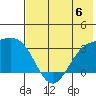 Laska Cove tide chart for Saturday, July 6, 2024