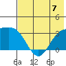 Laska Cove tide chart for Sunday, July 7, 2024