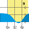 Laska Cove tide chart for Tuesday, July 9, 2024