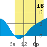 Laska Cove tide chart for Friday, August 16, 2024