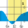 Laska Cove tide chart for Thursday, August 1, 2024