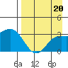 Laska Cove tide chart for Tuesday, August 20, 2024