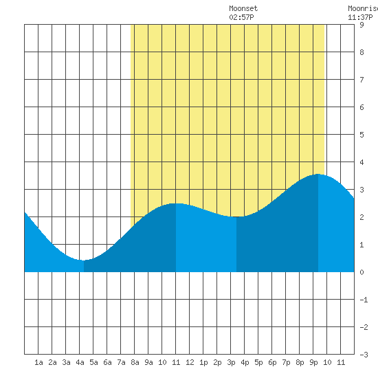 Laska Cove tide chart for Saturday, August 24, 2024
