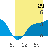Laska Cove tide chart for Thursday, August 29, 2024
