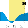 Laska Cove tide chart for Friday, August 30, 2024