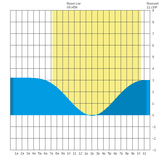 Laska Cove tide chart for Tuesday, August 6, 2024