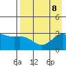 Laska Cove tide chart for Thursday, August 8, 2024