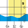 Laska Cove tide chart for Friday, August 9, 2024