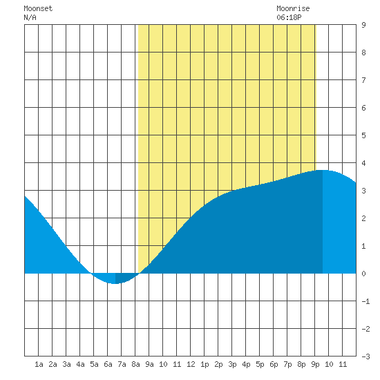Laska Cove tide chart for Wednesday, September 11, 2024