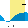 Laska Cove tide chart for Wednesday, September 11, 2024