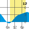 Laska Cove tide chart for Thursday, September 12, 2024